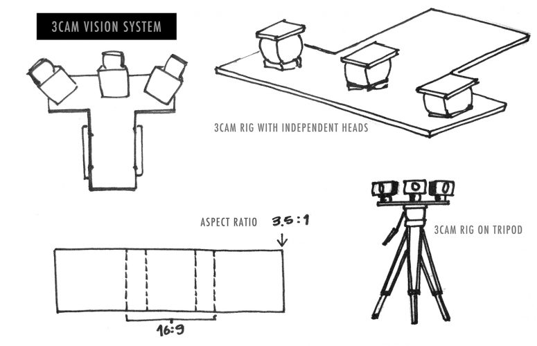 LCDP 3CAM_Scheme